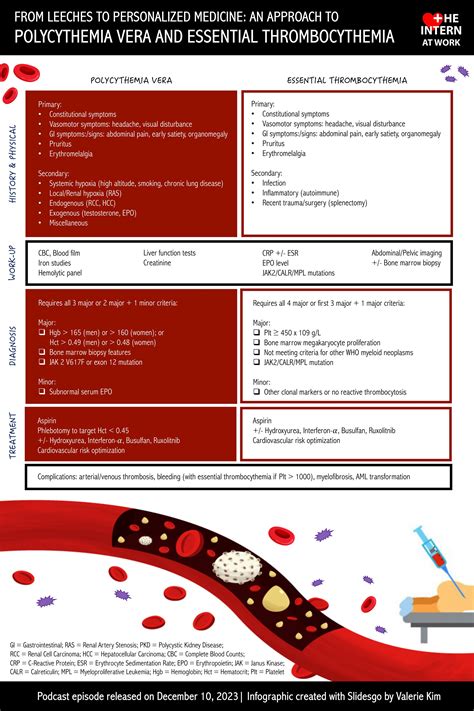 trombocitemie esentiala|How I treat essential thrombocythemia 